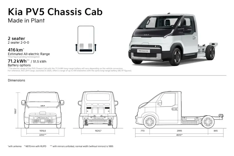 Kia-PV5-Chassis-Cab-4-1536x1024