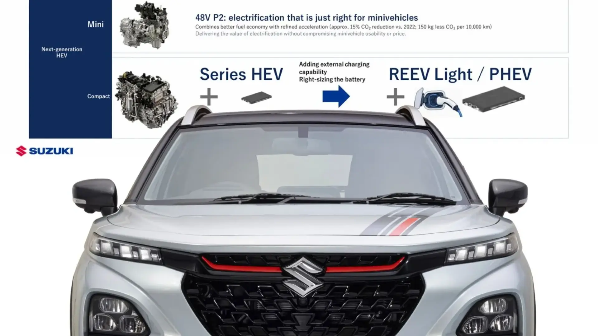 Suzuki xác nhận mở rộng phạm vi hoạt động bằng các mẫu xe hybrid
