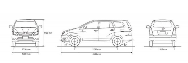 các mẫu xe 7 chỗ được thiết kế dành cho các dòng xe SUV, MPV và Crossover