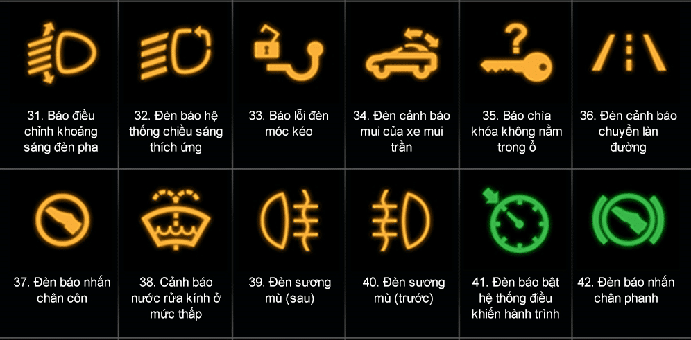 Đèn cảnh báo màu vàng trên xe ô tô