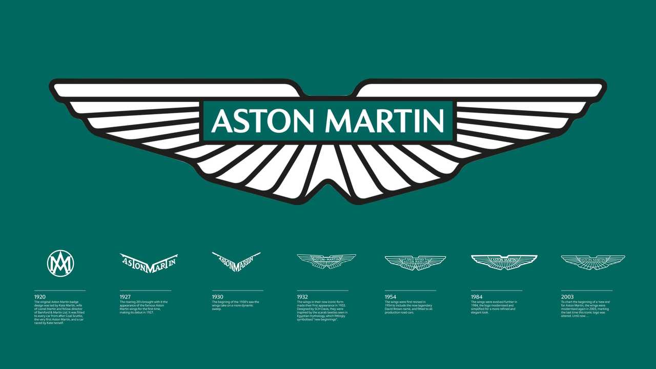 History Of The Aston Martin Logo: How The Wings Have Evolved